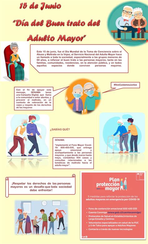 Infografía: Diagrama con los objetivos principales del programa Buen Trato Adulto Mayor de Senama, destacando prevención, promoción y coordinación.