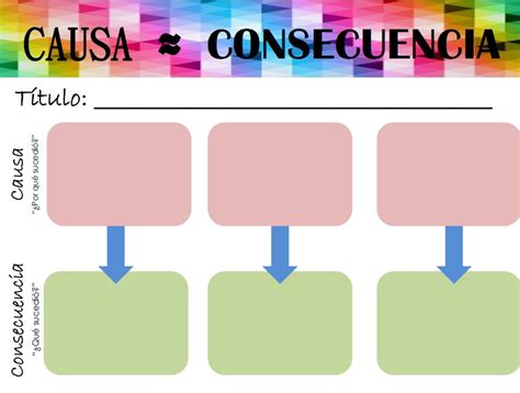 Esquema de las causas y consecuencias de la incapacidad permanente