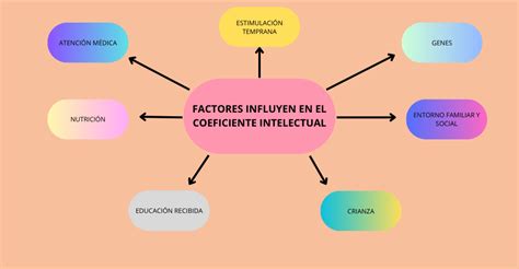 Gráfico explicativo sobre los factores que influyen en el porcentaje de incapacidad