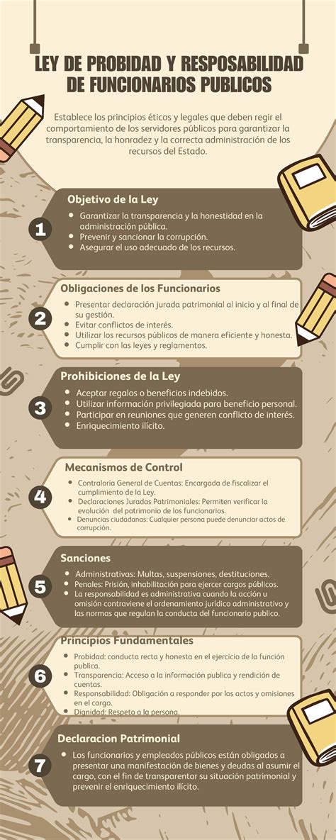 Infografía sobre la Ley de Probidad y Prevención de Conflictos de Intereses en la administración pública