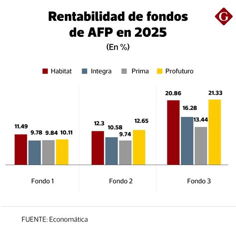 Infografía: Flujo de destino de los fondos previsionales tras el fallecimiento del afiliado