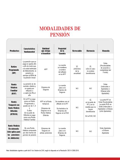 Infografía: Comparativa de modalidades de pensión