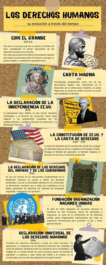 historia de los derechos humanos infografía