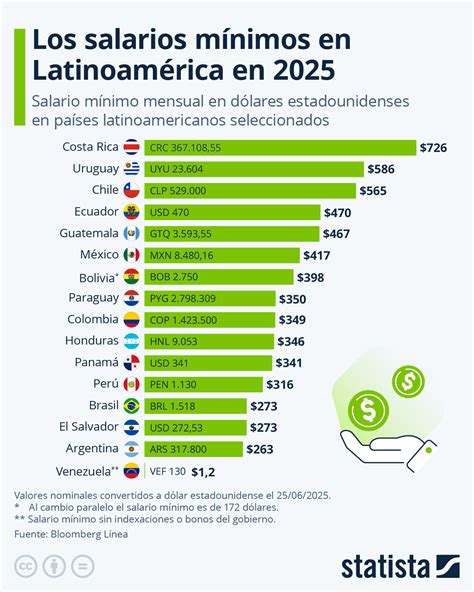Infografía: Comparativa de salarios y pensiones promedio en Chile
