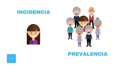 Gráfico comparativo de la prevalencia de diferentes tipos de maltrato a personas mayores en entornos comunitarios e institucionales.