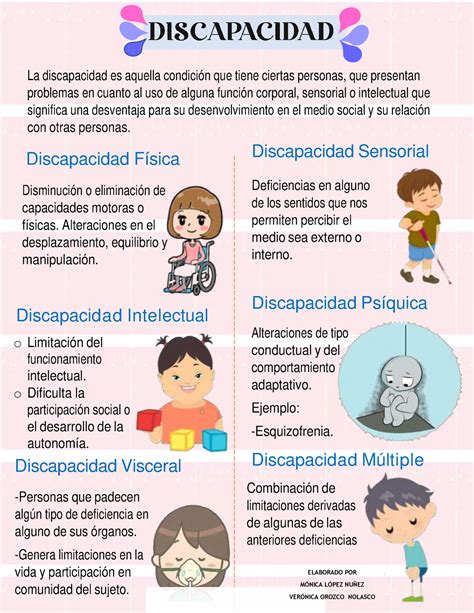 Infografía sobre las causas de la discapacidad física