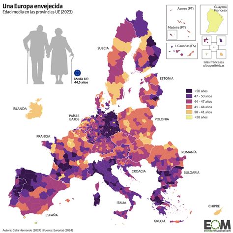 Infografía sobre el envejecimiento de la población en España y Europa, con proyecciones para 2050.