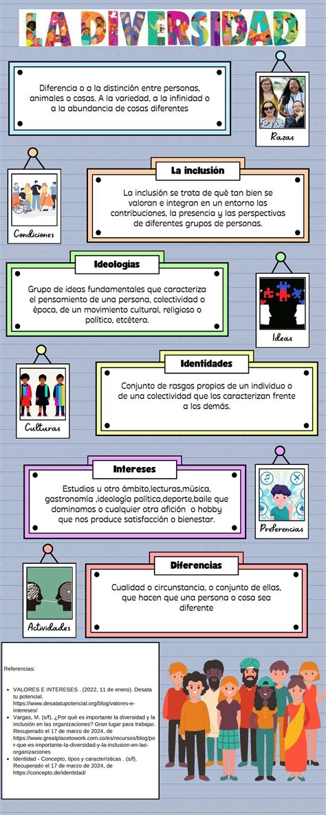 Infografía sobre la diferencia entre diversidad e inclusión