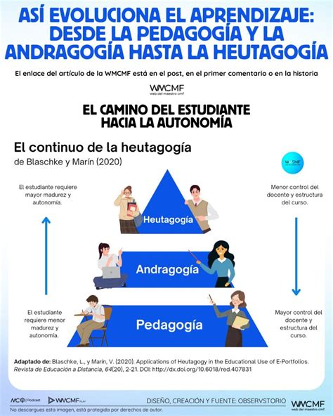 Diagrama que compara la pedagogía y la andragogía, destacando la autonomía y experiencia del adulto.