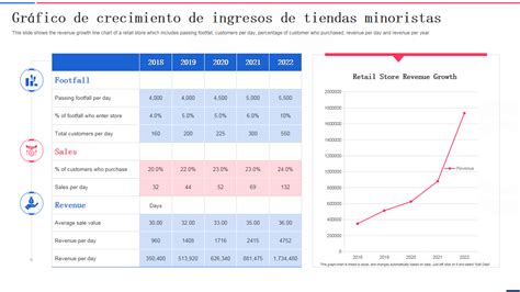 Gráfico mostrando el potencial de ingresos de un cuidador de perros independiente