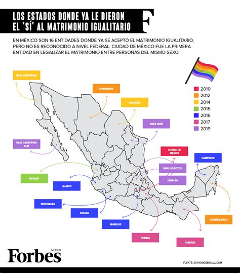 Infografía que detalla los hitos históricos de las luchas legales por el matrimonio igualitario protagonizadas por estas parejas.