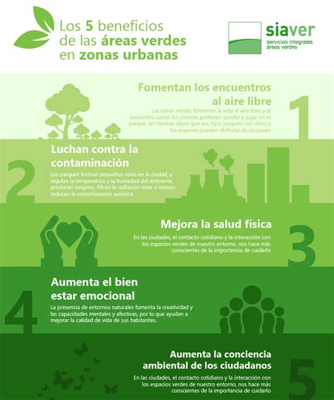 Infografía sobre los beneficios de los espacios verdes urbanos para la salud de los mayores.