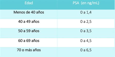 Tabla de valores de la PMAS y PBS por tramos de edad