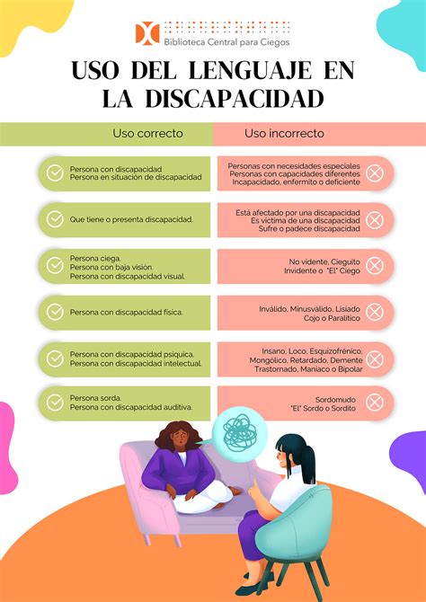 Infografía con consejos prácticos para un lenguaje y trato inclusivo hacia personas con discapacidad.