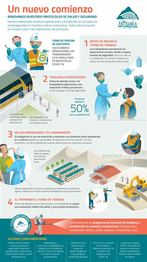Infografía sobre protocolos de higiene y bioseguridad en hogares de ancianos