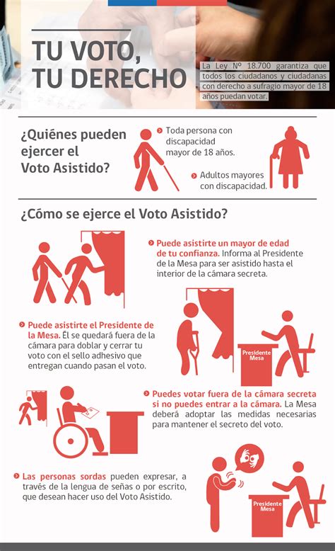 Infografía sobre los pasos para ejercer el voto asistido y los derechos de inclusión electoral.