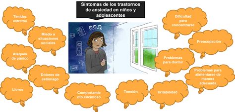 Infografía comparando síndromes internalizantes y externalizantes en niños