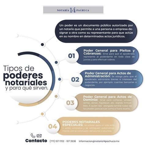 Infografía del proceso de obtención de un poder notarial para cobro de pensión en línea