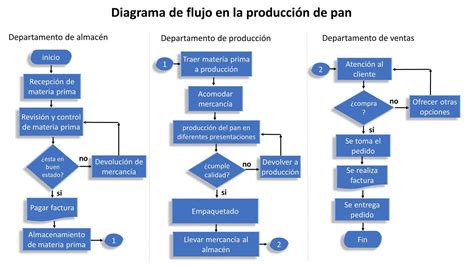 Diagrama de flujo del financiamiento de una pensión de invalidez