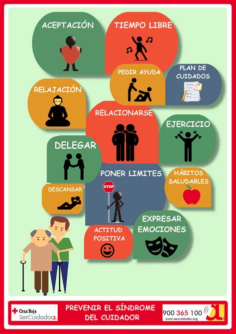 Esquema sobre el síndrome del cuidador y sus efectos