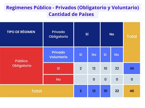 Infografía: Impacto de los retiros de fondos en el sistema de AFP