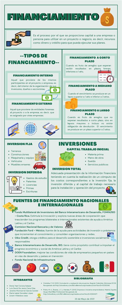 Infografía sobre las fuentes de financiamiento de una obra social