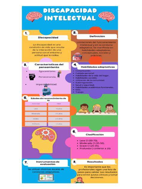Esquema explicativo de la discapacidad intelectual y sus características