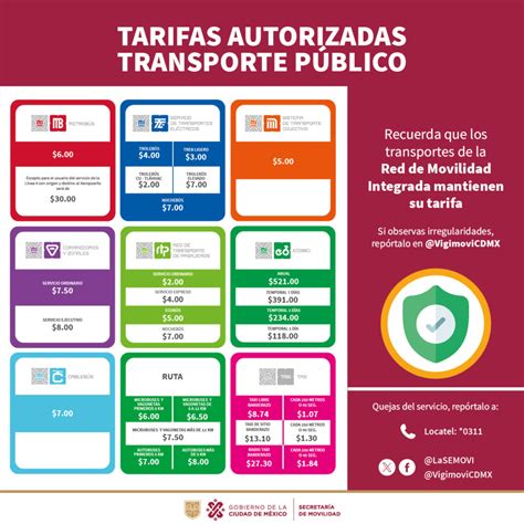 Tabla comparativa de tarjetas y tarifas para adultos mayores en el transporte público