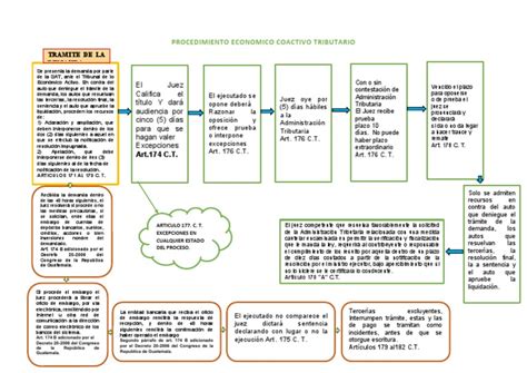 esquema del procedimiento judicial para el cobro de pensiones de alimentos