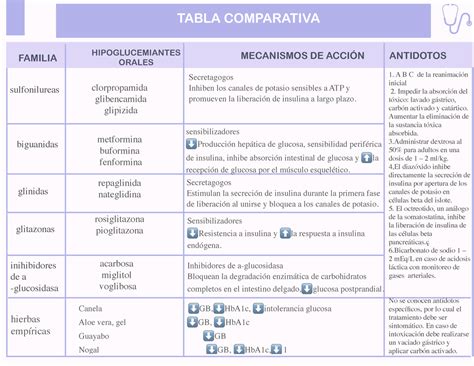 Tabla comparativa de los mecanismos de acción de los principales ACOD frente a los AVK tradicionales.