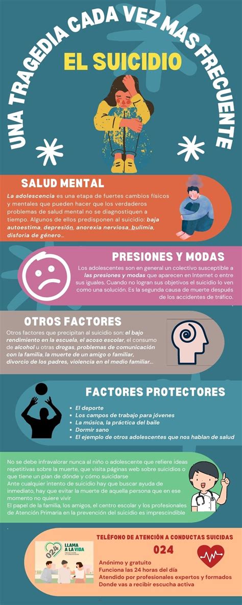 Infografía sobre los factores de riesgo del suicidio en adultos mayores, incluyendo aislamiento, depresión y enfermedades crónicas