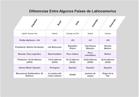 Tabla comparativa de calificaciones y roles de cuidadores formales