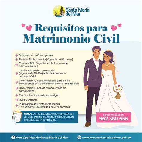 Ilustración esquemática de los requisitos de matrimonio para el montepío de viuda/o.