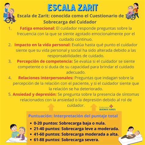 Infografía: Perfil demográfico del cuidador principal de pacientes con demencia.