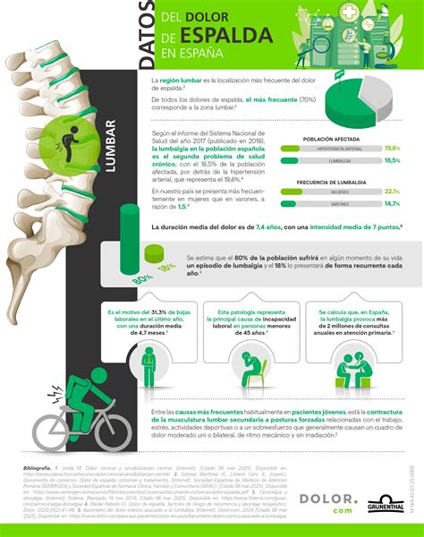 Infografía con iconos representando diferentes tipos de enfermedades crónicas (cardíaca, diabetes, dolor de espalda) y una figura de adulto mayor realizando ejercicio.