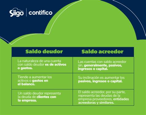 Esquema visual que explica la diferencia entre saldo total, cotizaciones y rentabilidad