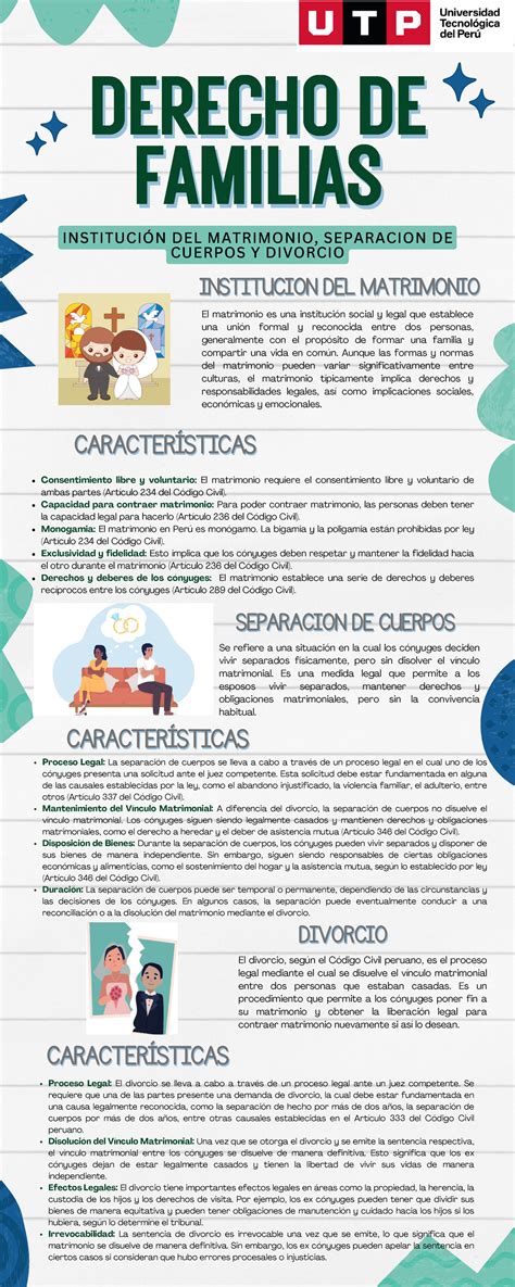 Infografía: Pilares del derecho de familia, pensión y visitas