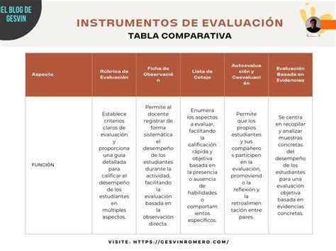 Tabla comparativa sobre los beneficios disponibles para adultos mayores según su perfil profesional.