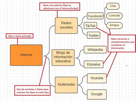 Esquema de los diferentes tipos de centros donde interviene el trabajador social con personas con discapacidad