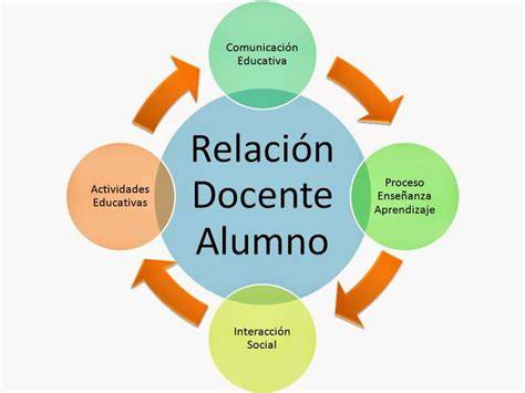 Gráfico de relación entre calidad del personal y desarrollo infantil