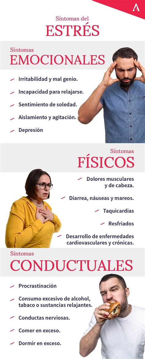 Infografía mostrando los principales signos y síntomas del estrés del cuidador