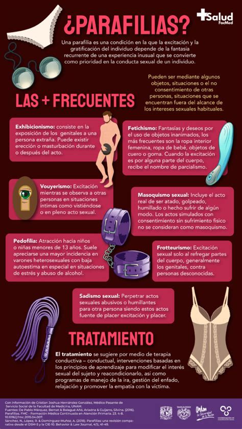 Infografía sobre los tipos de parafilias y su clasificación