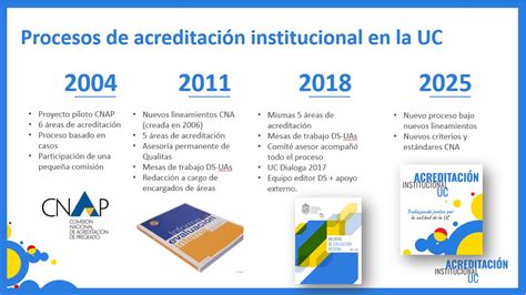 Infografía que detalla los pasos para la acreditación y cumplimiento de la Ley de Inclusión Laboral en instituciones.