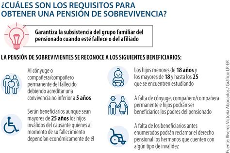 esquema de los pasos para solicitar una pensión de sobrevivencia
