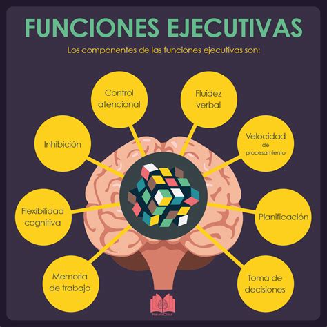 Infografía sobre cómo el baile mejora la función cerebral