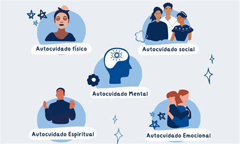 Esquema visual que defina qué es el autocuidado y sus dimensiones (física, mental, emocional, social, espiritual)
