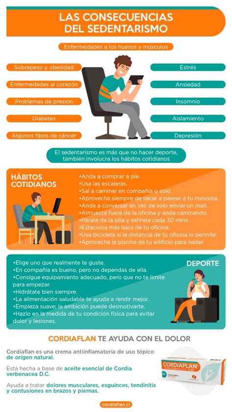 Infografía que ilustra el ciclo del sedentarismo en adultos mayores, conectando causas físicas, psicológicas y sociales con sus consecuencias en la salud.