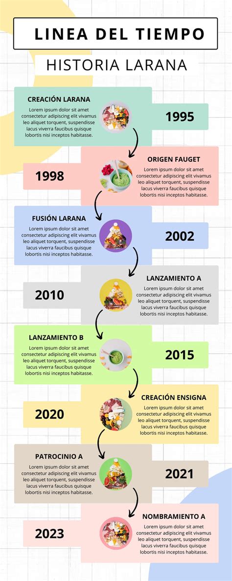 Infografía: Línea de tiempo de las actualizaciones en solicitudes de pensión