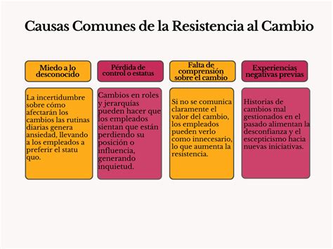 Infografía que detalla los principales motivos de la resistencia al baño: miedo a caerse, deterioro cognitivo, dolor, vergüenza y pérdida de autonomía.