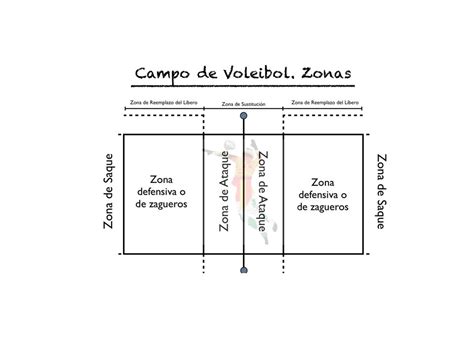 Diagrama de las zonas de la cancha de voleibol adaptado